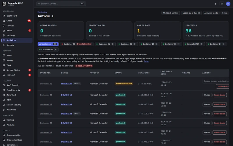 The antivirus page across customers with active threats, protection off, out-of-date definitions, and update and isolate actions on each row