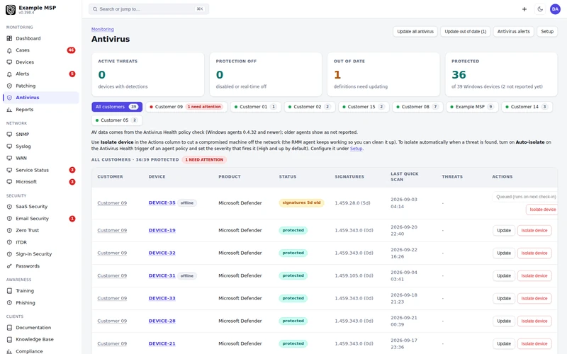 The antivirus page across customers with active threats, protection off, out-of-date definitions, and update and isolate actions on each row