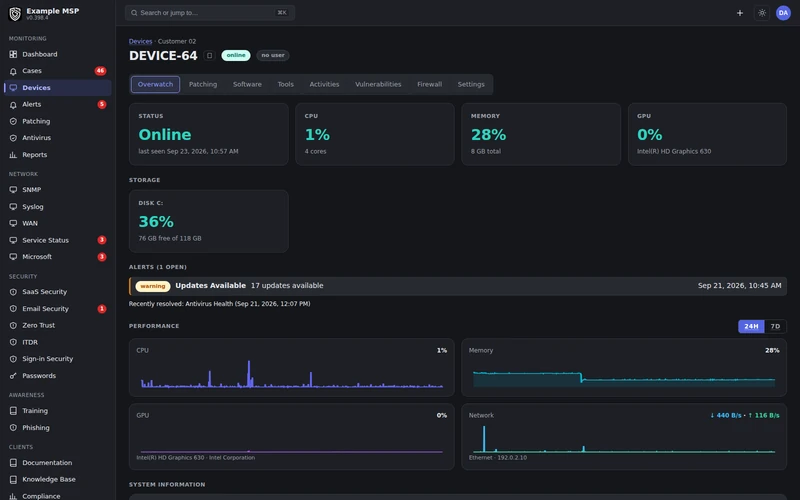 A device page showing status, processor, memory, disk space, open alerts and performance history