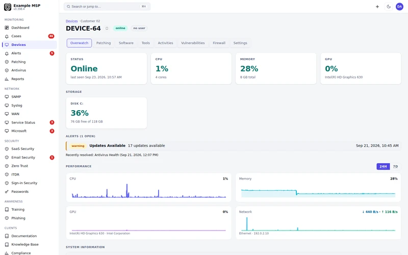 A device page showing status, processor, memory, disk space, open alerts and performance history
