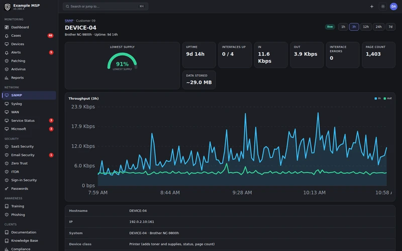Revolutionary RMM SNMP node with gauges, trends and an interface table