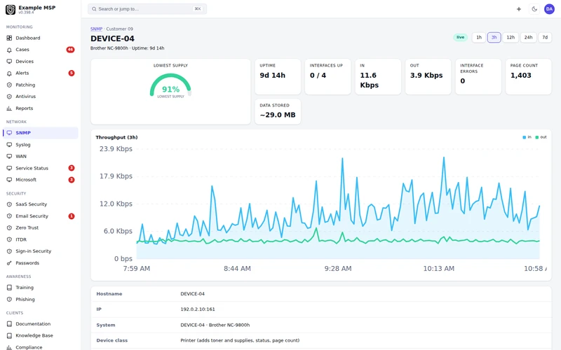 Revolutionary RMM SNMP node with gauges, trends and an interface table
